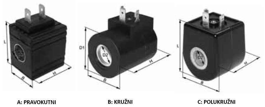 uzbuda elektromagnetnog ventila špula