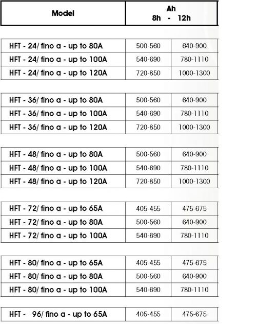 Atib elettronica punjač HFT