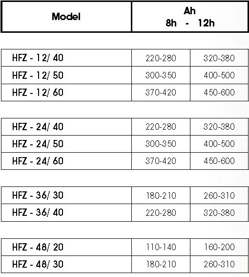 Atib elettronica punjač HFZ